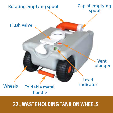 porta potty5. Portable toilet